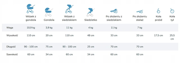 ESPIRO ONLY Wózek spacerowy spacerówka gondola 2w1 lekki żelowe koła