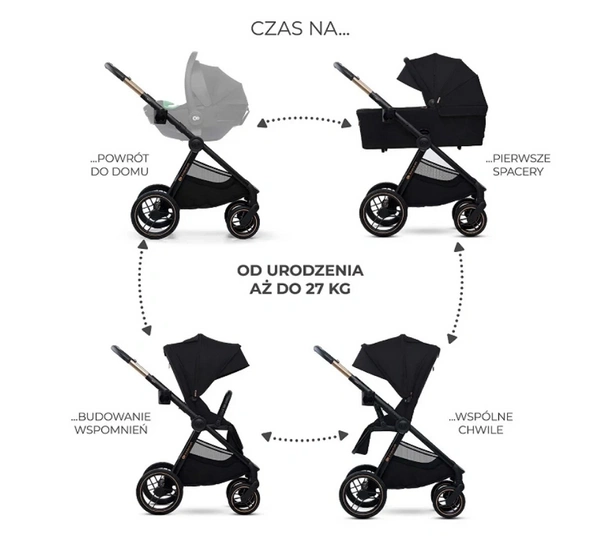 Kinderkraft NEA 2 Wózek dziecięcy wielofunkcyjny 2w1