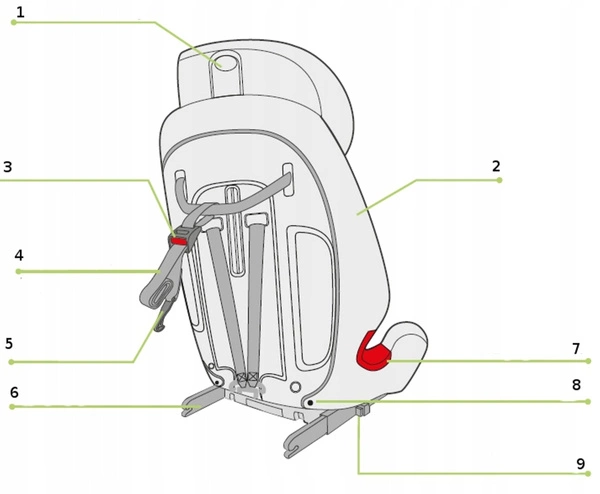 4BABY STAR FIX fotelik samochodowy 9-36 kg RED ISO