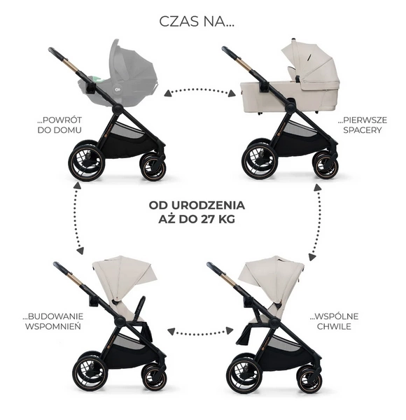 Kinderkraft NEA 2 Wózek dziecięcy wielofunkcyjny 2w1