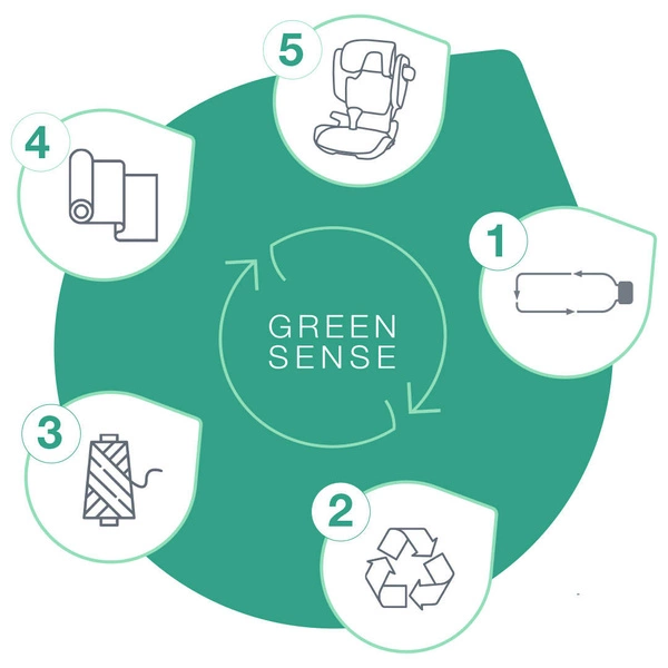 Britax Romer DUALFIX 5Z i-Size fotelik samochodowy