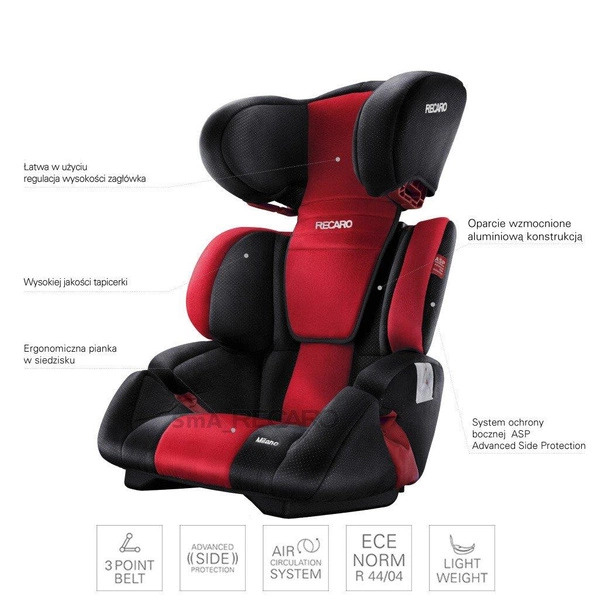 RECARO Milano Saphir fotelik samochodowy 15-36kg