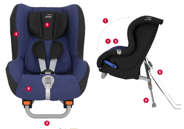 BRITAX ROMER Max-Way RWF fotelik 9-25kg test plus