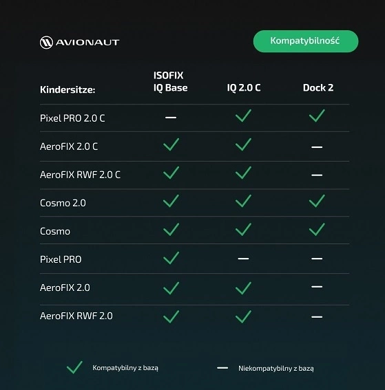Avionaut Cosmo 2.0 lekki fotelik samochodowy nosidełko 0-13 kg 40-87 cm