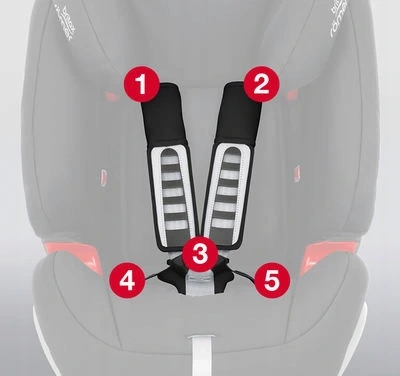 BRITAX ROMER EVOLVA 1-2-3 Fotelik 9-36 kg