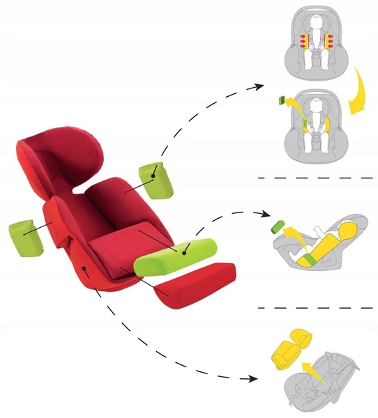 AVIONAUT PIXEL PRO 2.0 C fotelik samochodowy nosidełko + BAZA ISOFIX 40-86 cm