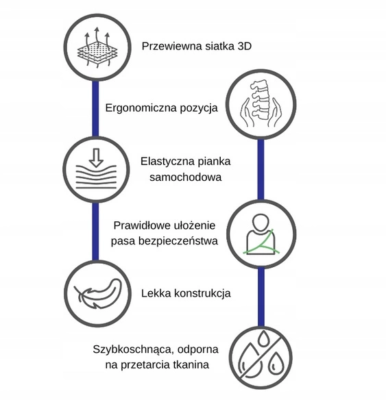 Fotelik samochodowy SORINO CERES Isofix I-SIZE 15-36kg 100-150 cm czarny
