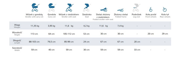 ESPIRO MILOO Wózek spacerowy spacerówka gondola 2w1 Nowy